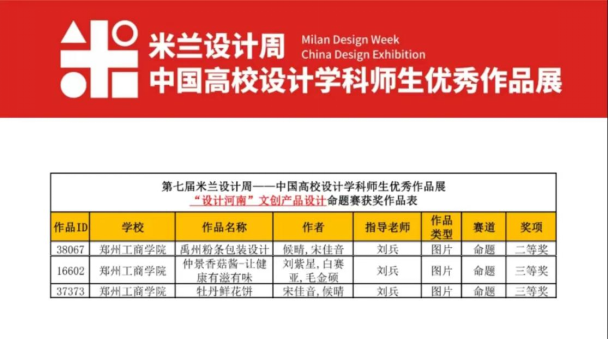 喜报！我校学子在第七届米兰设计周命题赛全国总决赛中荣获佳绩
